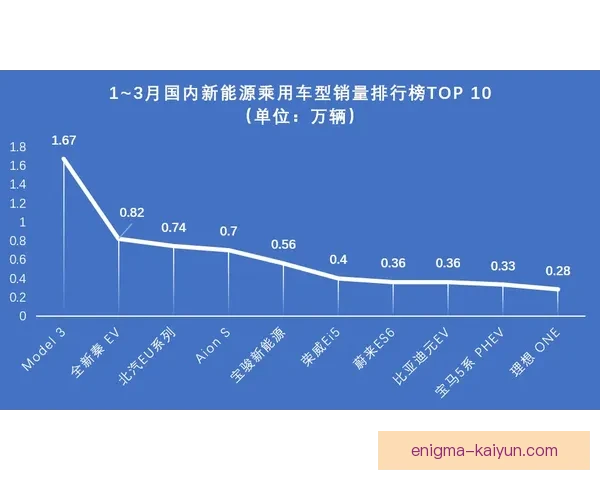 中卫防守模型在赛季分析中展现出持续提升的竞争力，值得关注。