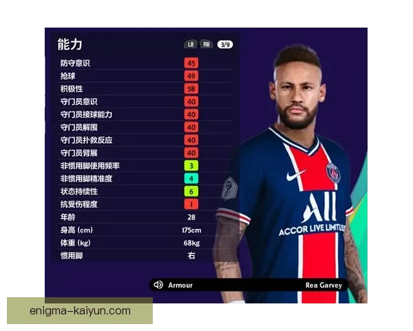 内马尔商业价值排名持续提升，全球影响力保持稳健前列